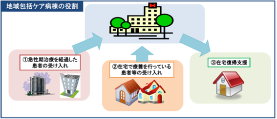 出典）厚生労働省ホームページ